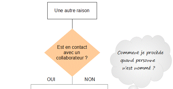 logigramme exemple 2