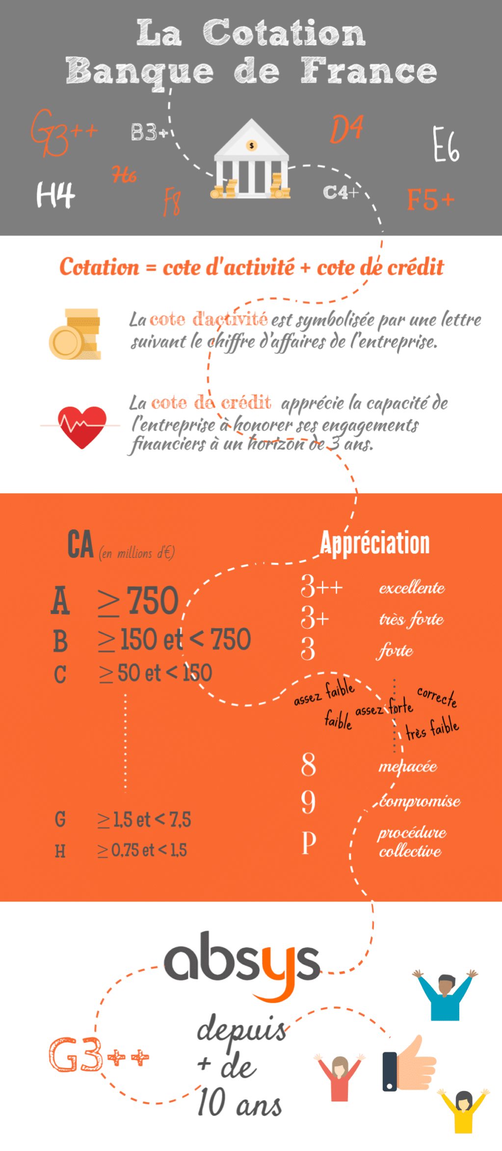 infographie_cotation_banque_de_france_absys